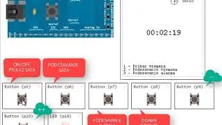 Digitalni sat | ARM Mbed OS simulator