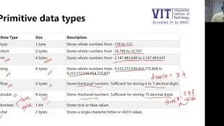 6 DATA TYPES AND TYPE CASTING
