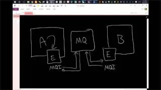 MQ: Asynchronous and Synchronous Communication