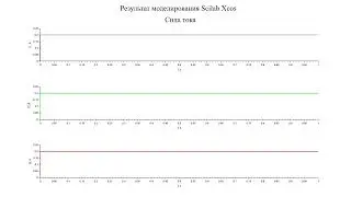 Электрические схемы  Scilab Xcos  Последовательное соединение резисторов