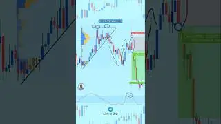 Forex Technical Analysis with Volume Profile #trading #forex #shorts