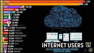 TOP 20 COUNTRIES WITH MOST INTERNET USERS IN THE WORLD