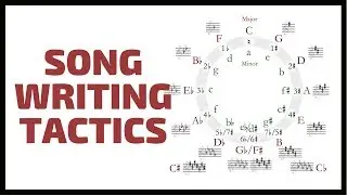 How to Write Music and Finish Your Songs