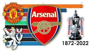 Top 10 All Time FA Cup Winners Ranked History Evolution