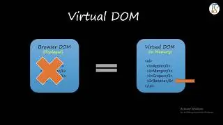 Overview Of React Virtual DOM