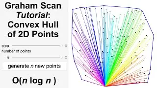 Graham Scan Tutorial: Convex Hull of a Set of 2D Points