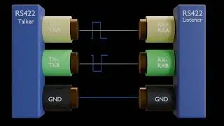 RS232 v RS422 - Differences