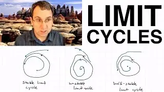 Limit Cycles, Part 1: Introduction & Examples
