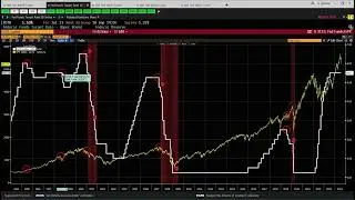 What (And Why) We're Thinking About This Selloff