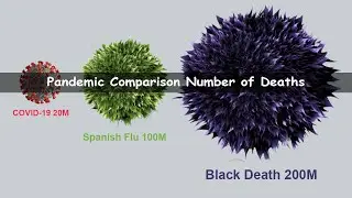 Deaths Comparison | Coronavirus vs Black Death vs Spanish Flu vs Others | Updated
