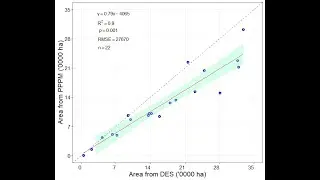 How to make Scatter plot In R #Scatterplot #ggplot2 #Rprogramming #R #Statistics