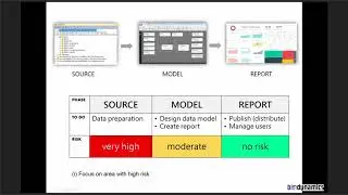 How to implement Power BI to Microsoft Dynamics ERP