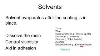 3421 Organic Coatings