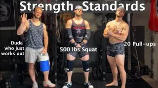 How strong is STRONG ENOUGH?