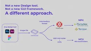 KnowCode AI - using computer vision and AI to convert GUI sketches into real embedded applications