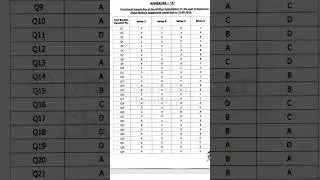 JKSSB Supervisor Answer Key 23-06-2024 #shorts #jkssb #supervisor #answerkey