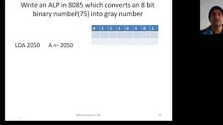 Rotate instructions in 8085(Logical Instruction)