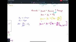 Sim CALC Misc BC Topics: Euler's Method (Intro/Formula)