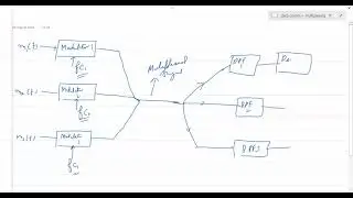 Data communication | Frequency division multiplexing | 23 August 2021