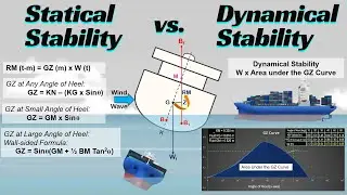 Differentiating Statical Stability & Dynamical Stability: Understanding Ship Balance