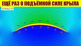 Подъёмная сила крыла ● 4 (старая версия)