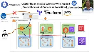 🎯 How to Deploy Production-Ready Amazon EKS Using Terraform, ArgoCD , Prometheus , Grafana & ALB