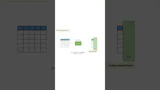 Feature Selection with Recursive Feature Elimination. #shorts  #datascience #machinelearning