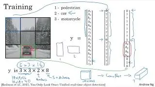 C4W3L09 YOLO Algorithm
