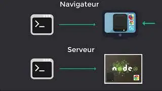 Node JS Tutoriel français : JavaScript backend ou frontend ?