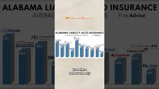 Cheapest Auto Insurance Company in Alabama!