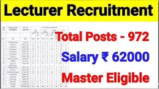 Lecturer Recruitment 2021, POSTS 972 | Master Degree Eligible  62000 Rs | Pay Scale, All Subjects