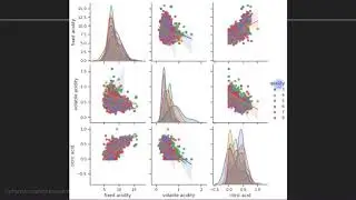 Statistics in Python: Import an online dataset and inspect