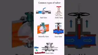 Valve Types in Instrumentation and Automation Engineering