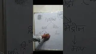 Trigonometry means #math