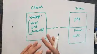 php/mysql: Chapter2: Architecture of web applications (urdu)