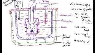 Determination of Calorific Value using Bomb Calorimeter