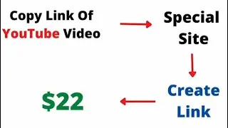 Get Paid To Share YouTube Videos  700    Make Money Online #how to earn #earn #money #maktech