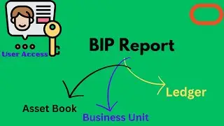 How To Show Data From A BIP Report Based On A Data Access Set In Oracle Cloud