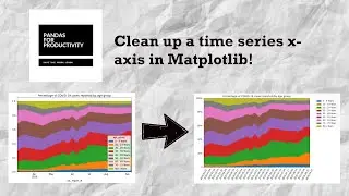 Pandas for Productivity Ep. 1: Relabeling time series labels in the x-axis with Matplotlib