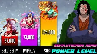 Revolutionary Army Power Levels - SP Senpai 🔥