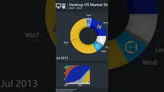 Desktop OS market share 