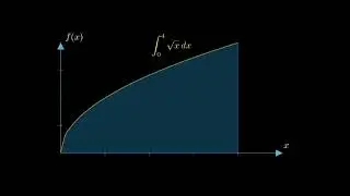 Understand Integration in animation