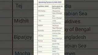 upcoming Cyclone in India 2023|#shorts