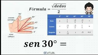 EASY TRICK Sine, Cosine and Tangent of 0°, 30°, 45°, 60° and 90°