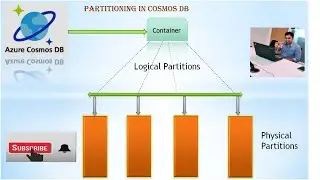 Partition in Cosmos DB
