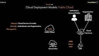 What is Public Cloud?