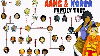 Avatar: Aang And Korra's Family Tree