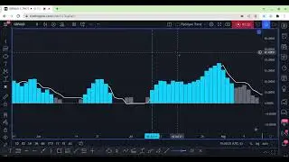 Combining the QQE Mod with the SSL Hybrid for Your Forex Algorithm Explained
