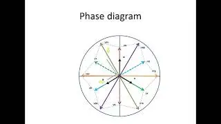 02  DIRECTIONAL OVER CURRENT |  Forward and Reverse Directional Over Current | For ABB Relay.