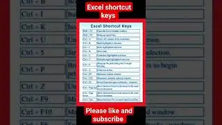 Excel Shortcut Keys | Keyboard shortcuts in Excel | useful excel shortcut keys | 